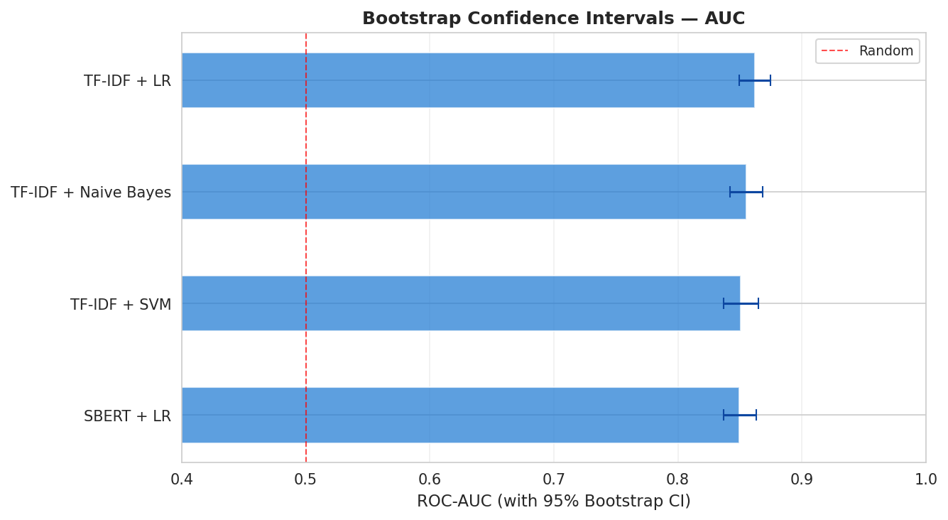 4 Chapter 2: Building the Detection Engine – The Tentacles of ...